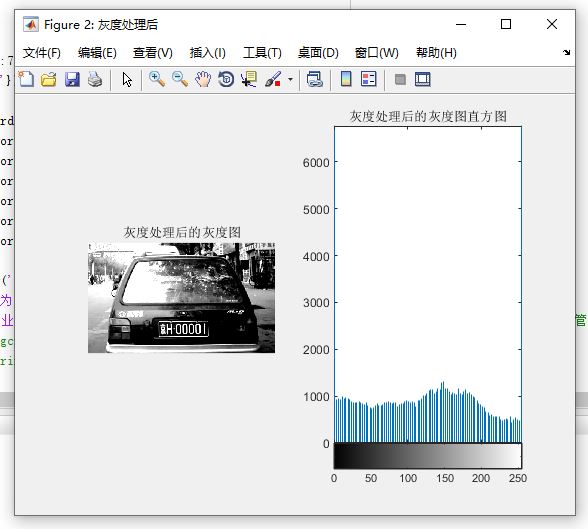 【C31】Matlab車牌識別系統(tǒng)(預(yù)處理、邊緣檢測、車牌定位、字符分割、字符識別)