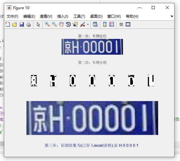 【C31】Matlab車牌識別系統(tǒng)(預(yù)處理、邊緣檢測、車牌定位、字符分割、字符識別)