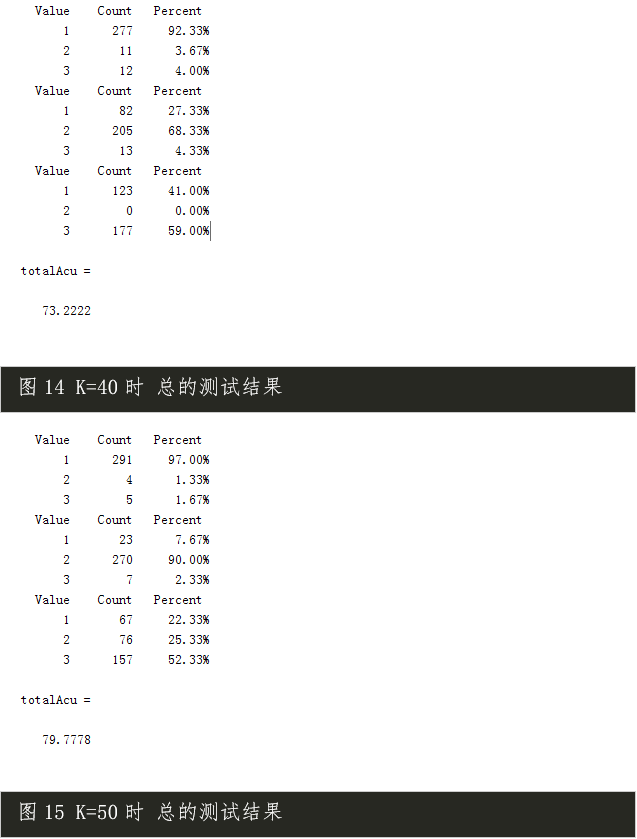 【C35】機器學(xué)習(xí)-基于Matlab BP神經(jīng)網(wǎng)絡(luò)的人臉識別(帶GUI)