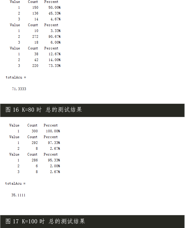 【C35】機器學(xué)習(xí)-基于Matlab BP神經(jīng)網(wǎng)絡(luò)的人臉識別(帶GUI)