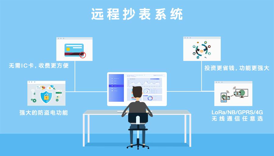 遠(yuǎn)程抄表.jpg