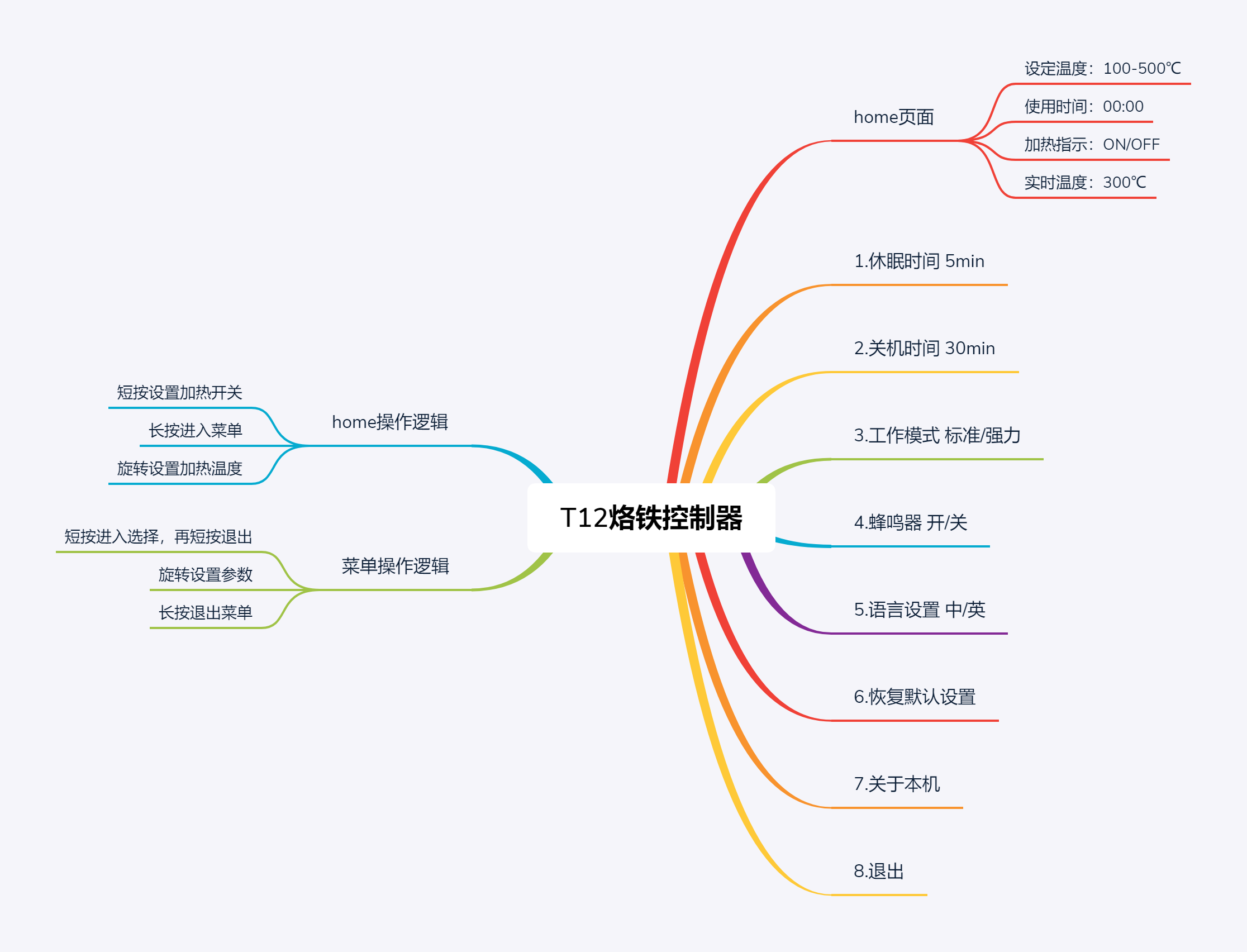 T12焊臺(tái)控制器菜單設(shè)計(jì).png