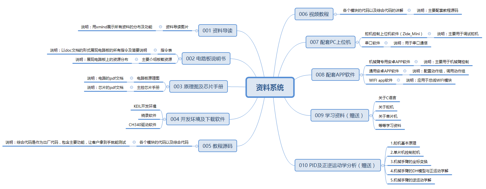 32資料導(dǎo)讀.png