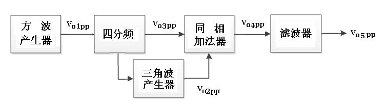 2017年全國(guó)大學(xué)生電子設(shè)計(jì)競(jìng)賽綜合測(cè)評(píng)題.jpg
