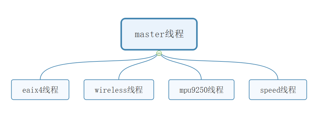 軟件結(jié)構(gòu).png