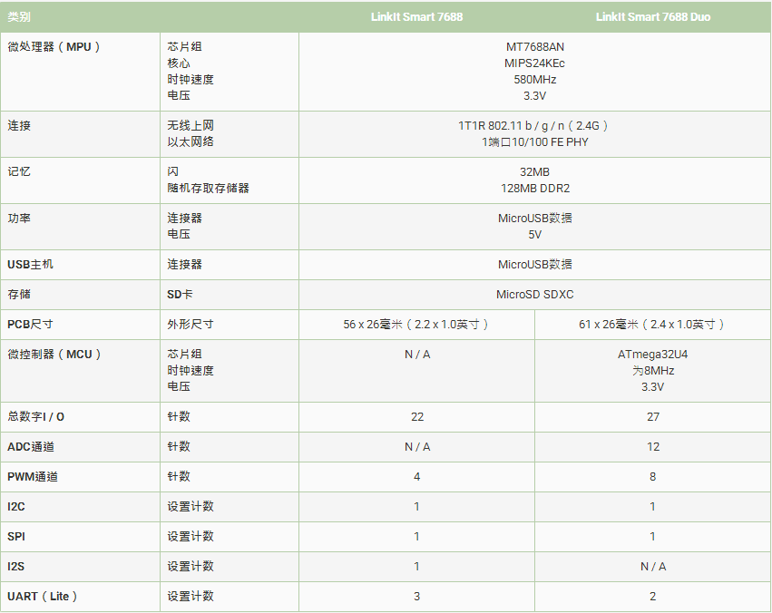 開(kāi)發(fā)板規(guī)格參數(shù)信息.png