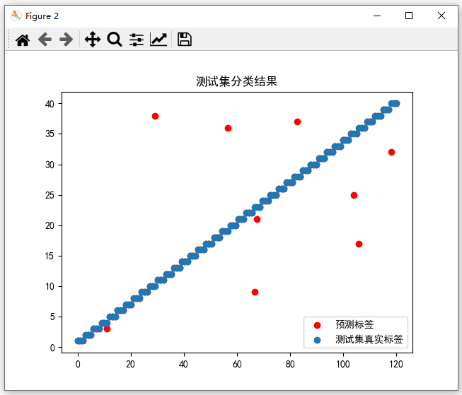 測(cè)試集分類結(jié)果.PNG