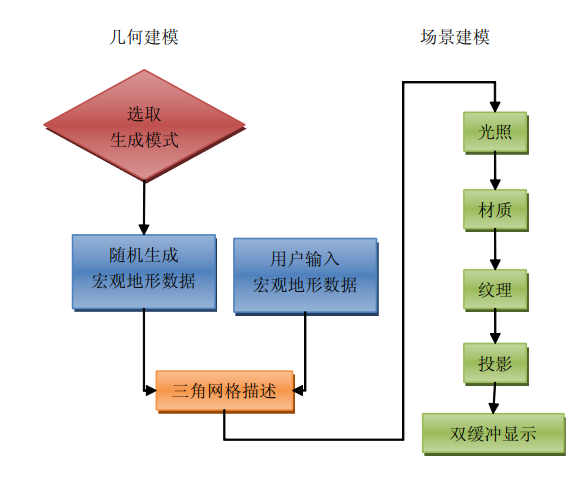 總流程圖.PNG