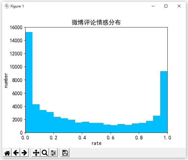 結(jié)果.JPG