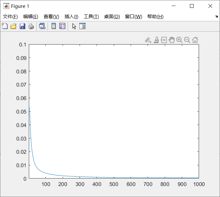 訓練誤差收斂結(jié)果圖.png